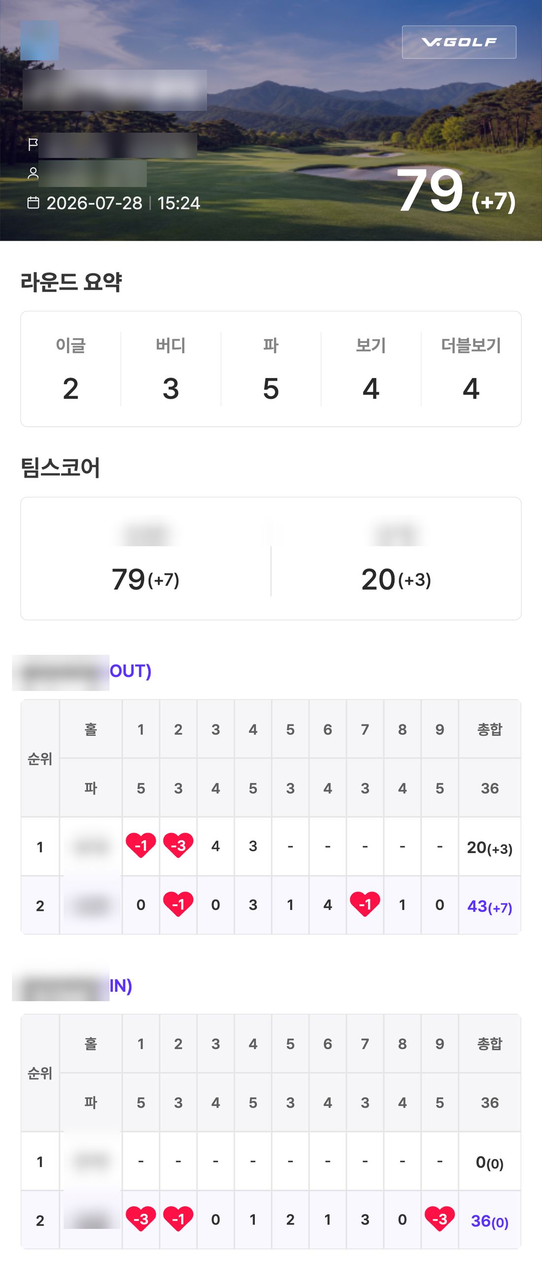 2인 라운드 결과. 같은 틀이 인원수에 따라 열 수만 달라진다. 치지 않은 홀은 '-'로 비워 두고 합계에서 뺀다.